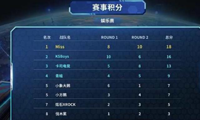 福法纳的年 福法纳的年