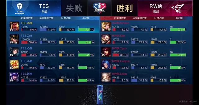 防守失球率 防守失球率